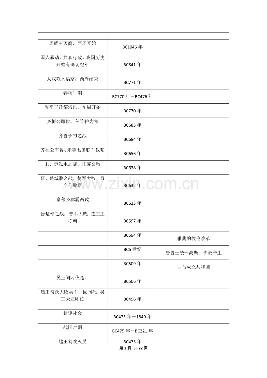 古今中外历史大事年表.doc_第2页