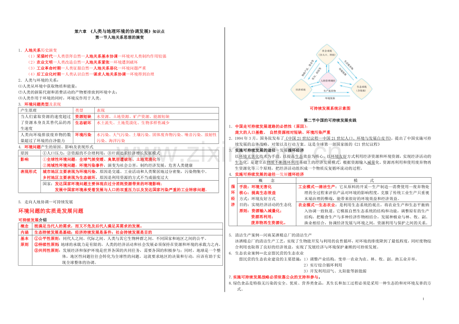 第六章《人类与地理环境的协调发展》知识点.doc_第1页