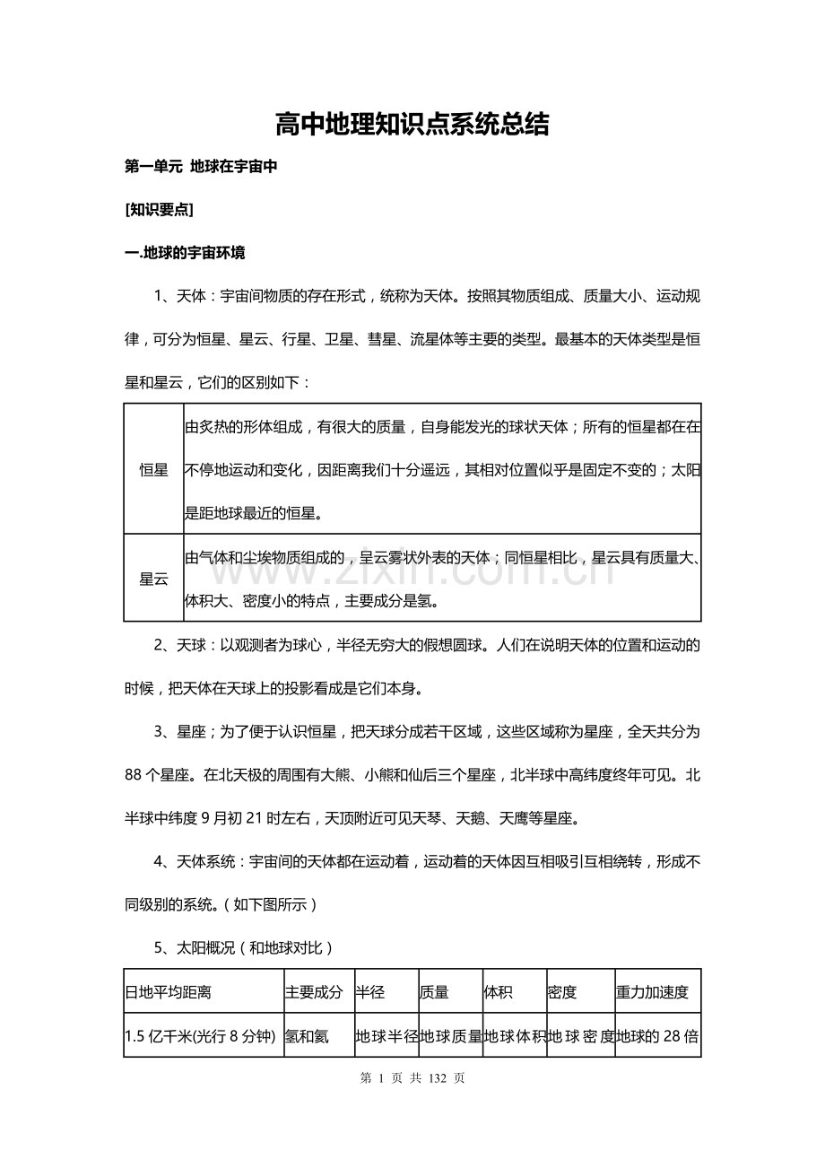 高中地理基础知识.doc_第1页