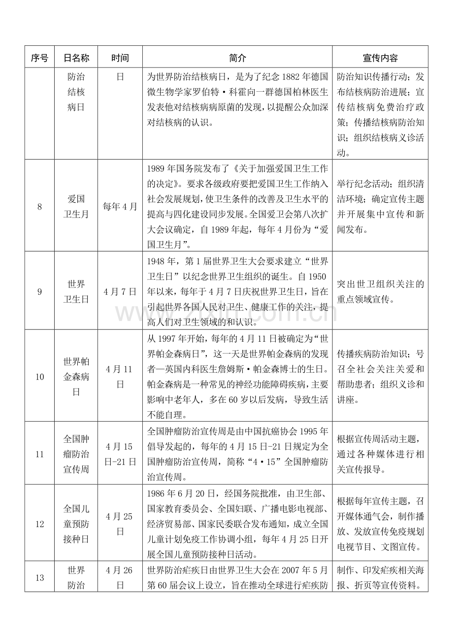 卫生计生节日纪念日一览表.doc_第2页