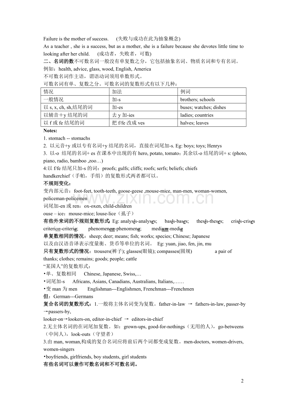 高中英语名词讲解及练习.doc_第2页
