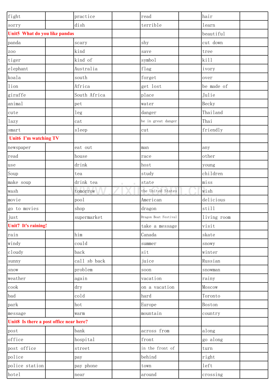 人教版七年级下册英语单词听写表(英中).xls_第2页