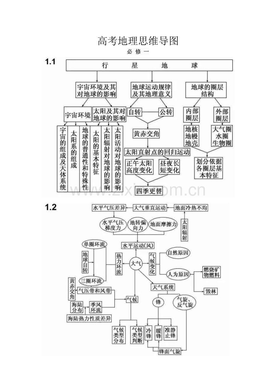 高考地理思维导图.doc_第1页