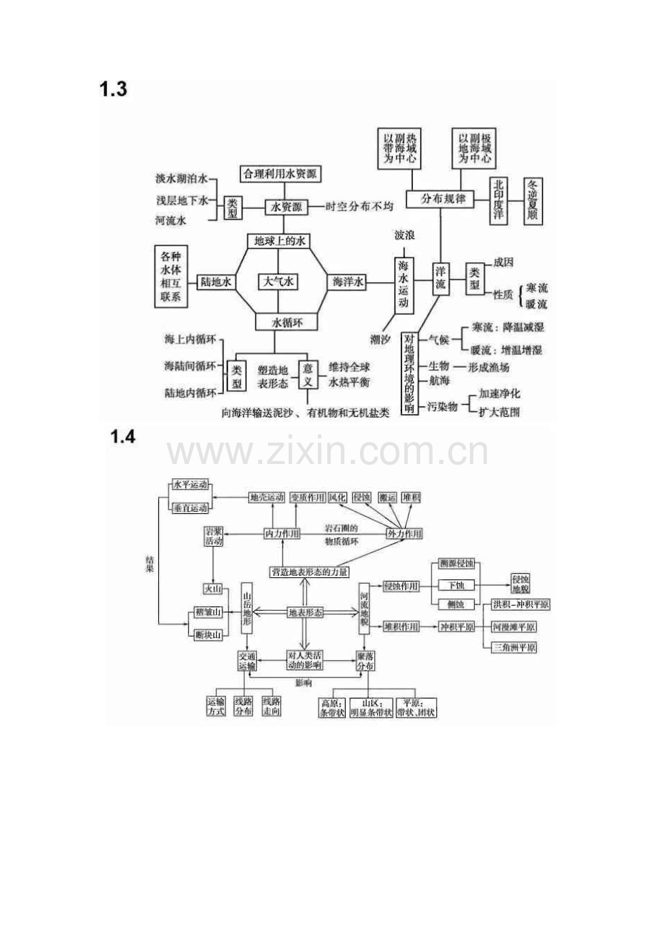 高考地理思维导图.doc_第2页