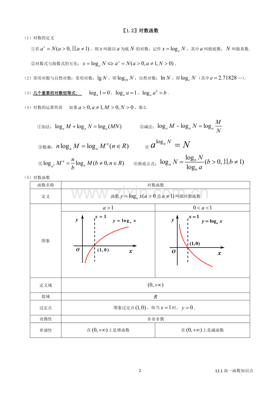-高一必修一基本初等函数知识点总结归纳.doc_第2页