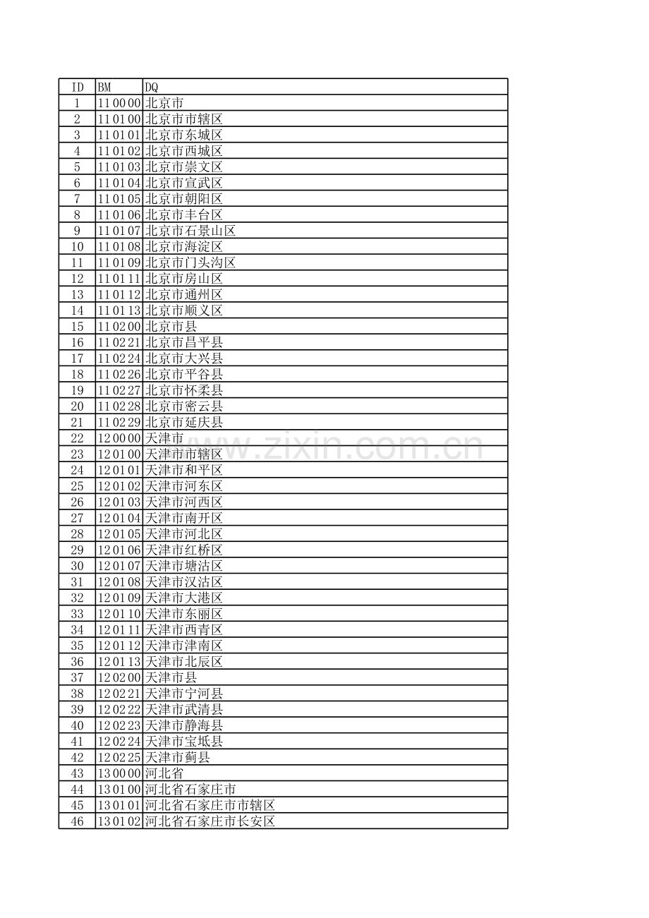 全国身份证号码归属地查询.xls_第1页
