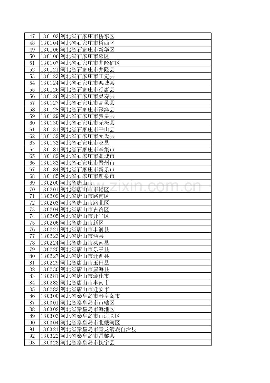 全国身份证号码归属地查询.xls_第2页