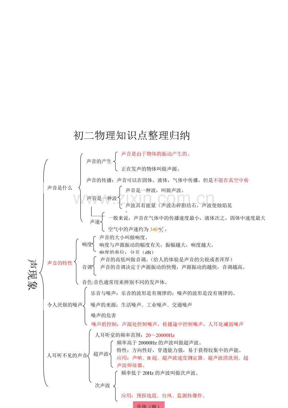 初二物理总知识点180.pdf_第1页