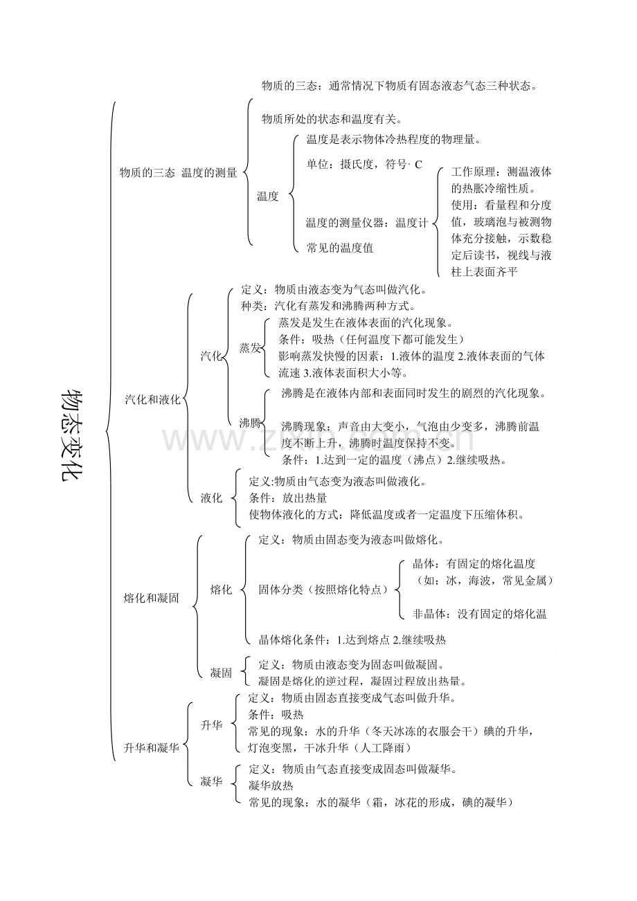 初二物理总知识点180.pdf_第2页