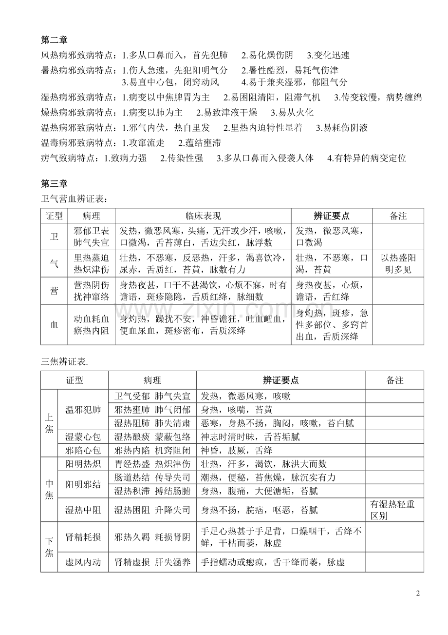 温病学-广中医考试复习资料要点.doc_第2页