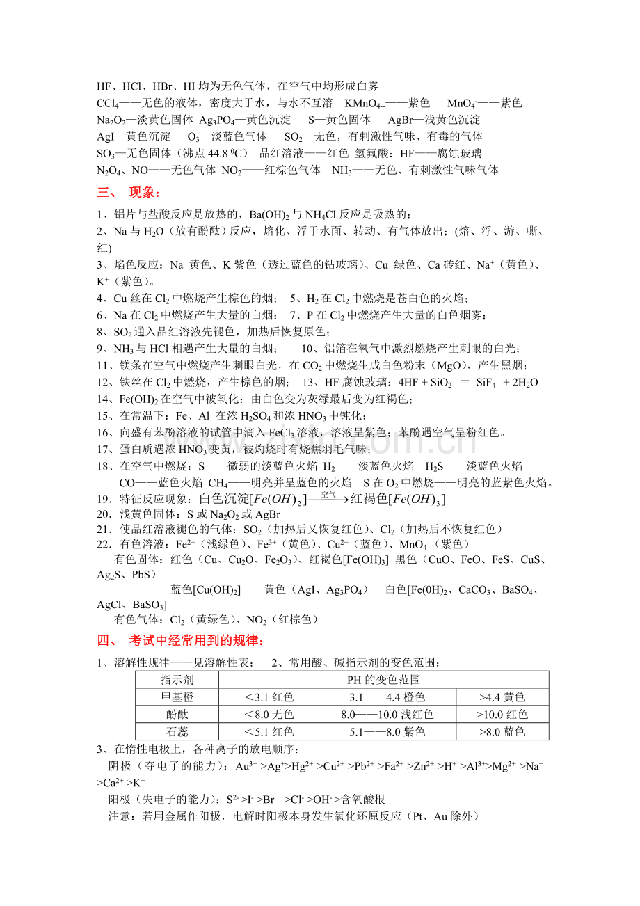 必须记忆的高中化学重要知识点详细总结大全.doc_第2页
