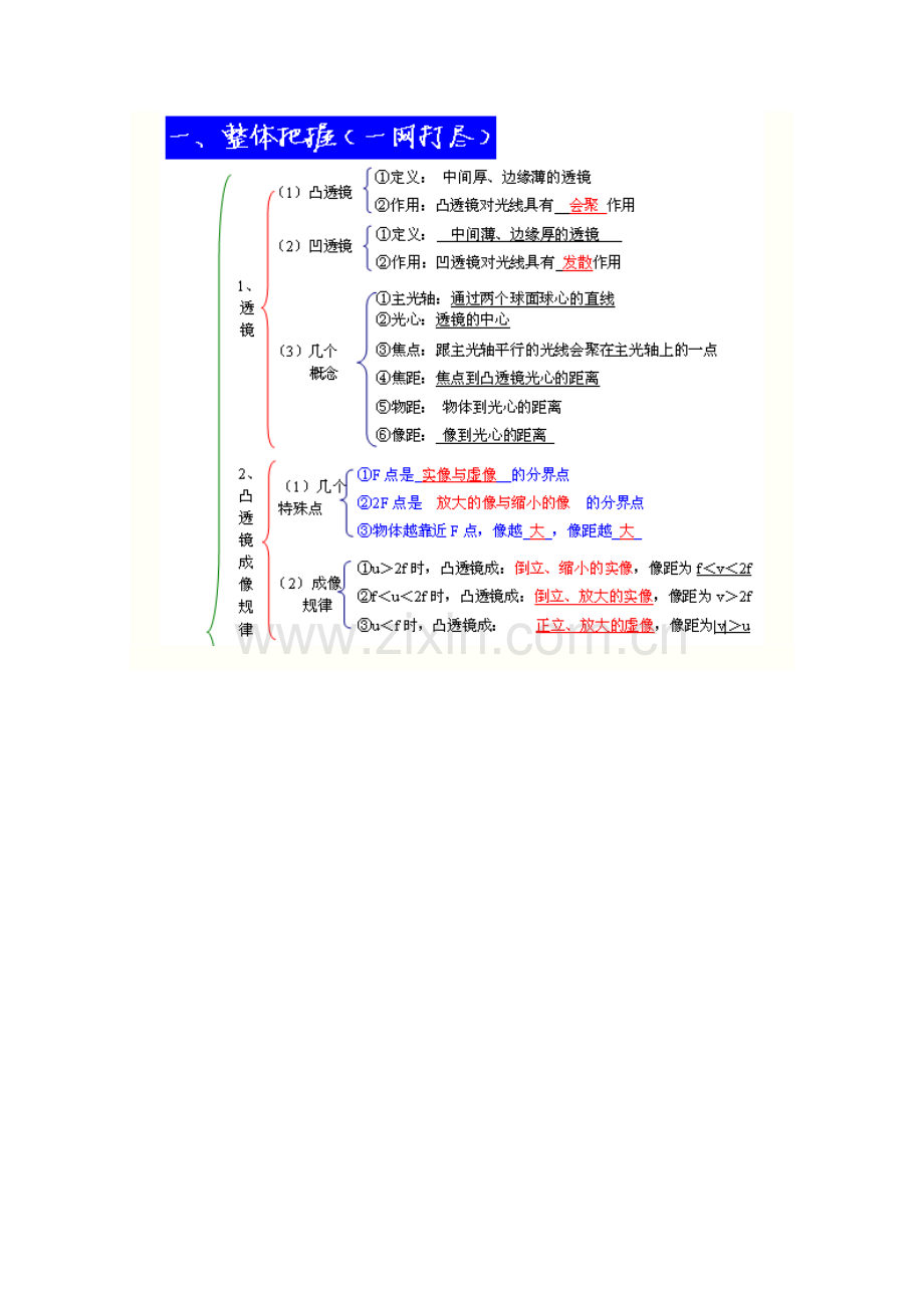 透镜及其应用复习教案人教版〔优秀篇〕.doc_第2页
