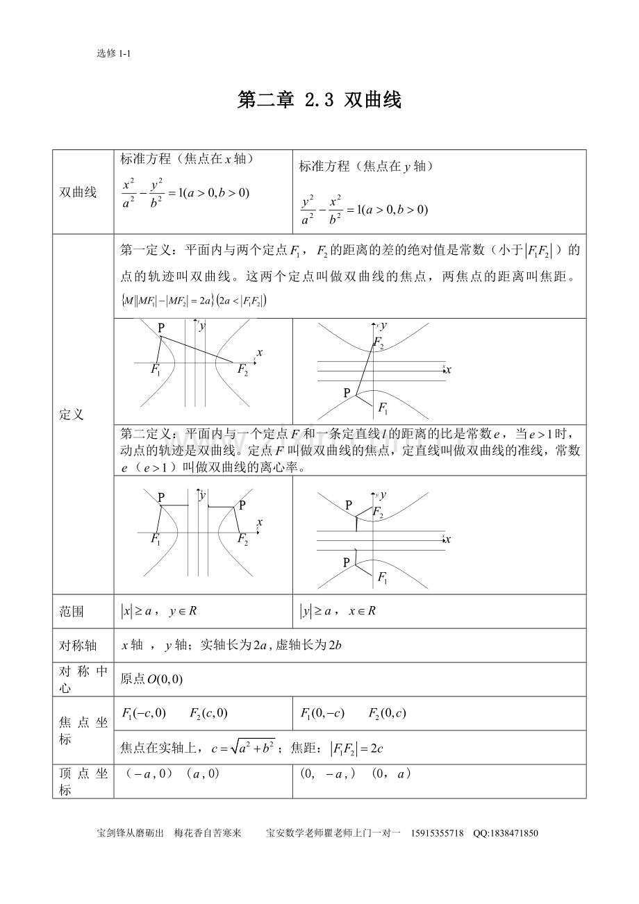 双曲线知识点归纳总结.doc_第1页