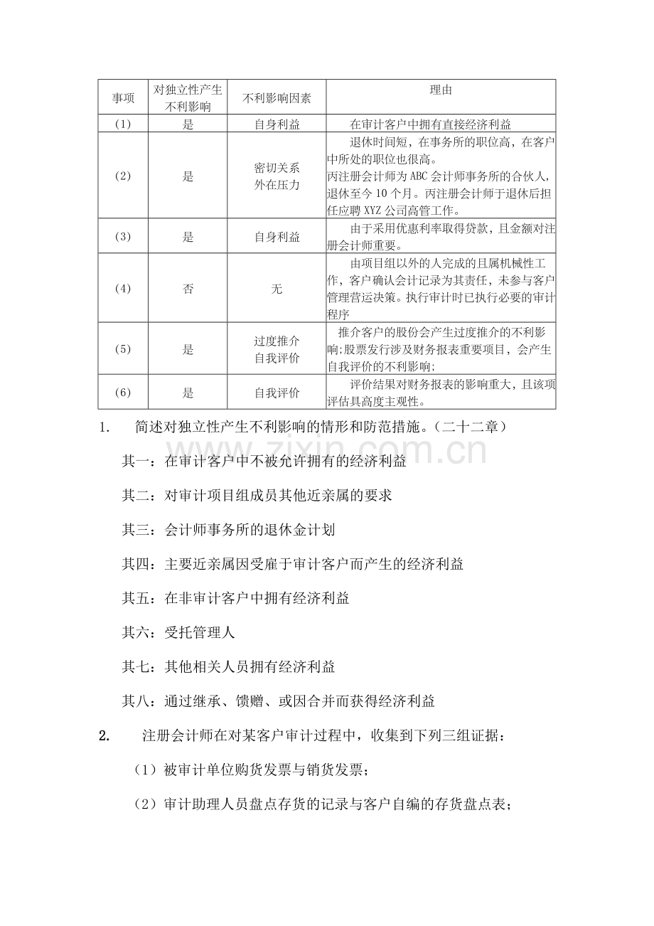 审计大题经典总结.doc_第2页