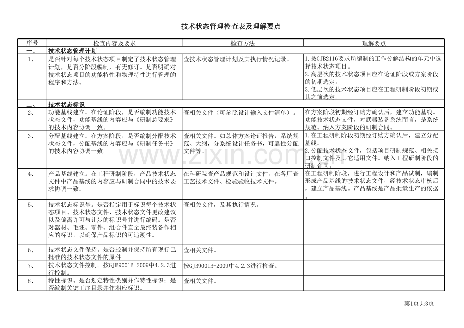 技术状态管理检查表及理解要点.xls_第1页