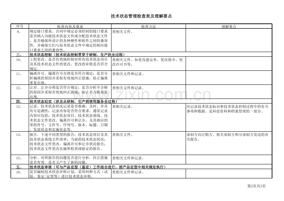 技术状态管理检查表及理解要点.xls_第2页