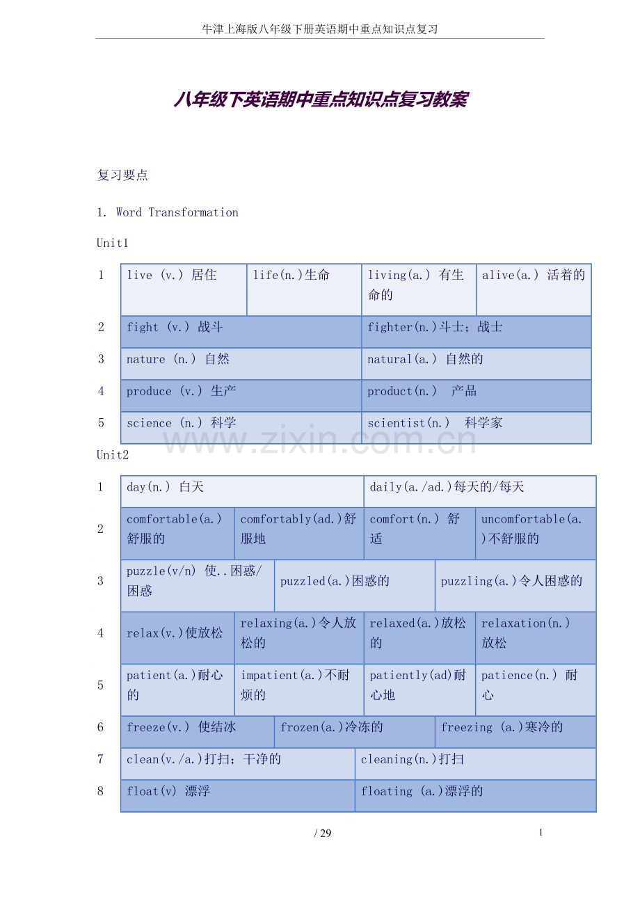 牛津上海版八年级下册英语期中重点知识点复习.docx_第1页