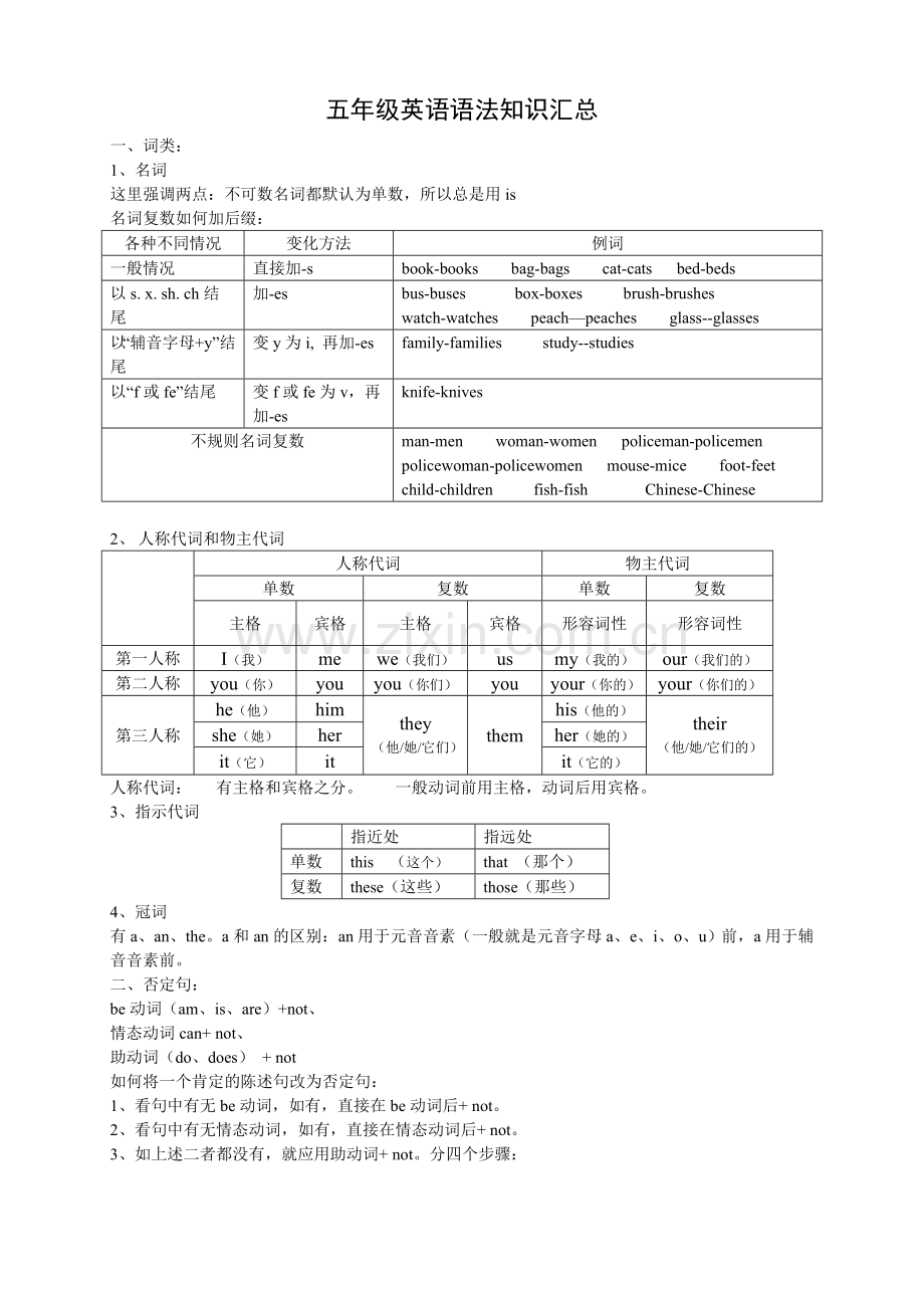 小学五年级英语语法知识汇总(1).doc_第1页