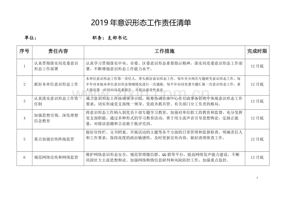意识形态责任清单和风险点台账(党支部).doc_第1页