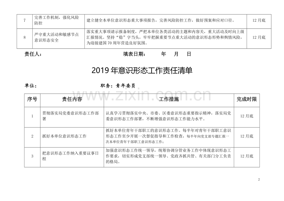 意识形态责任清单和风险点台账(党支部).doc_第2页