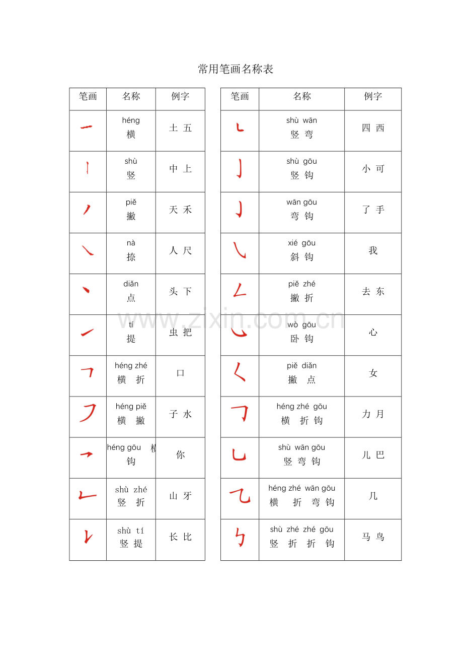 一年级语文上册-常用笔画名称表.doc_第1页