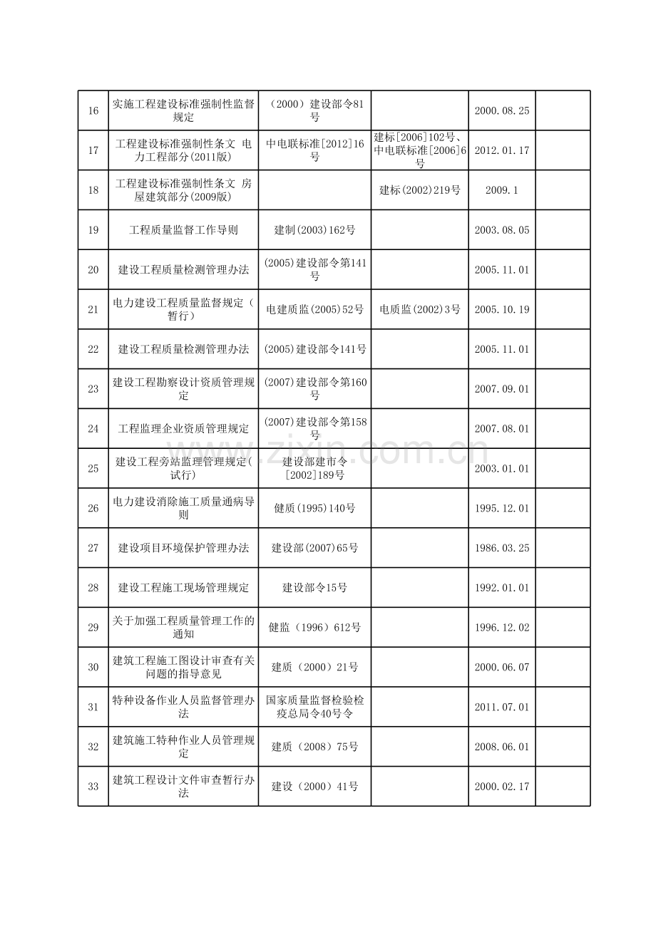 光伏项目技术标准清单.xls_第2页