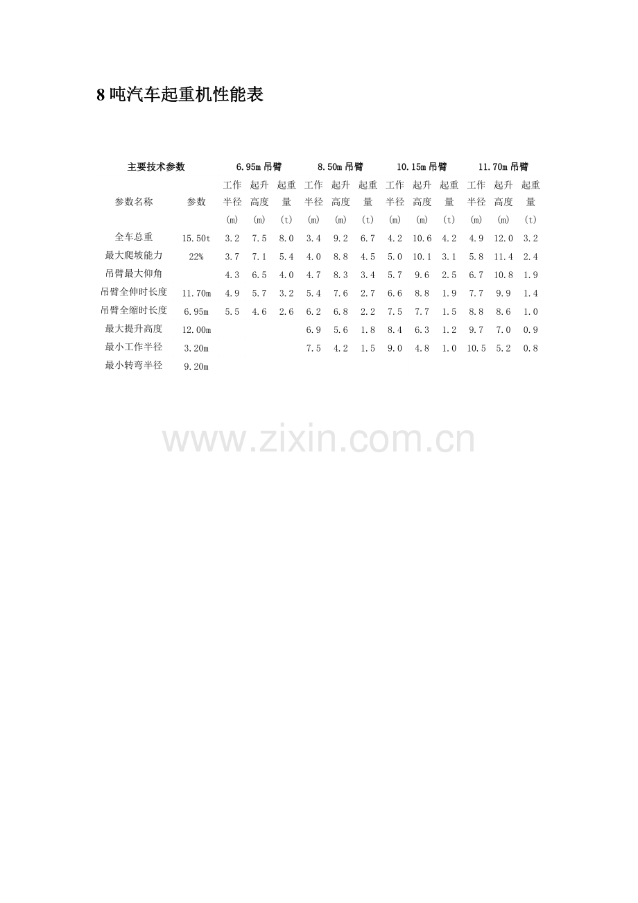 汽车吊性能参数表.pdf_第2页