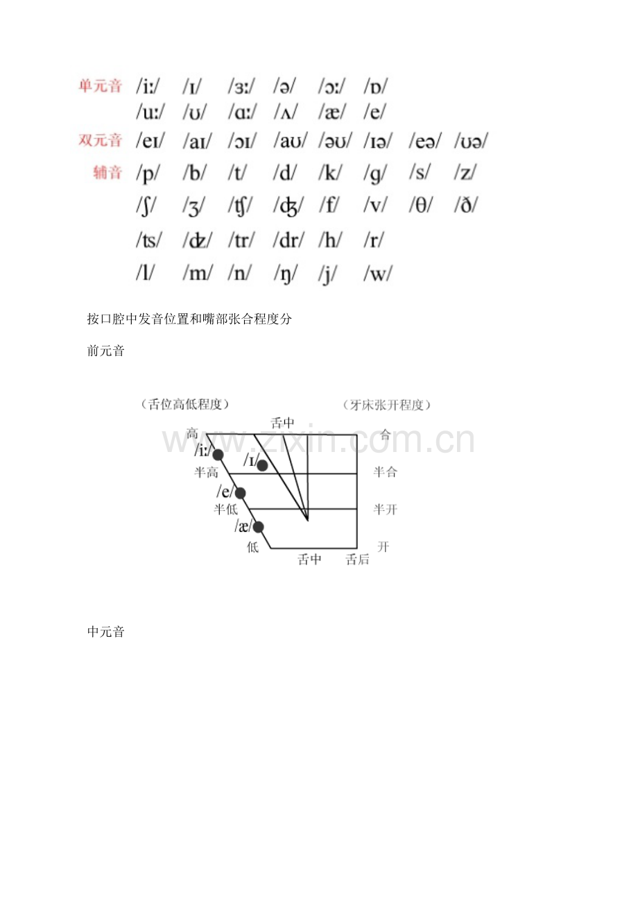 元音字母和辅音字母分类表.doc_第2页