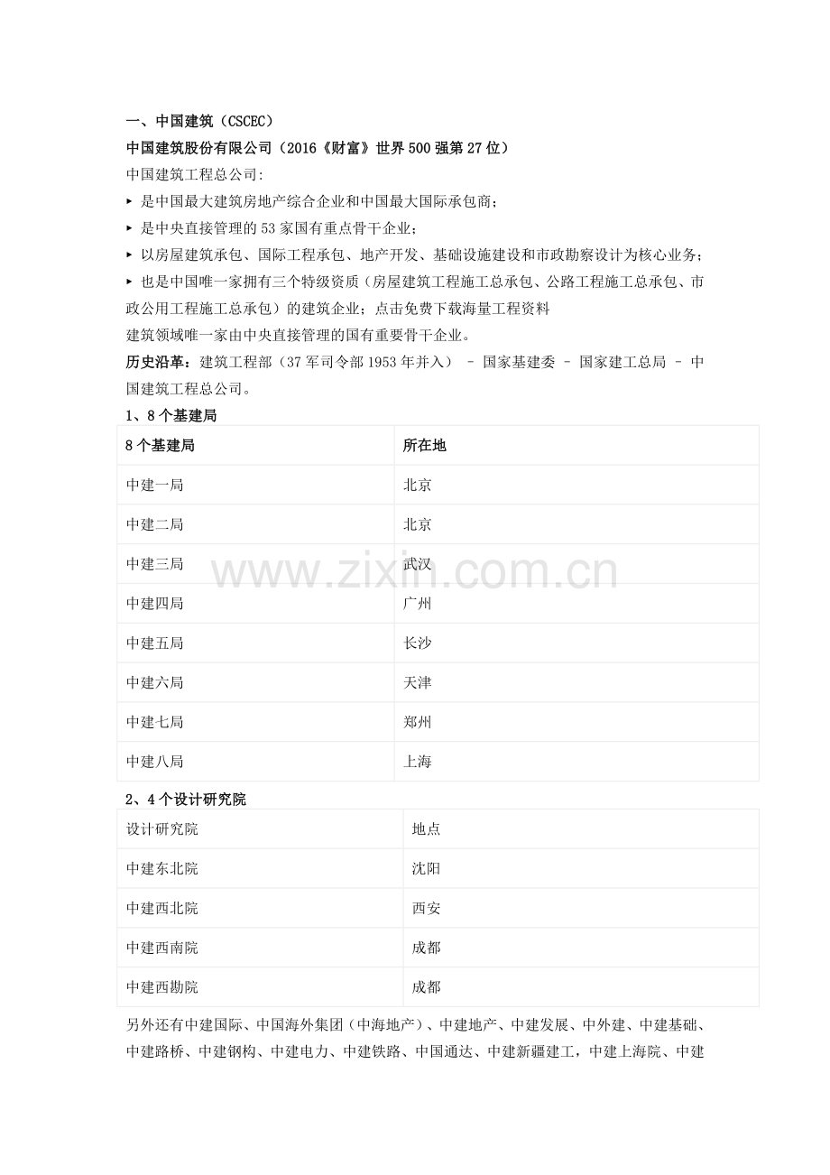 中建、中交、中电建、中能建、中铁、中铁建、中冶一次整明白!.doc_第1页