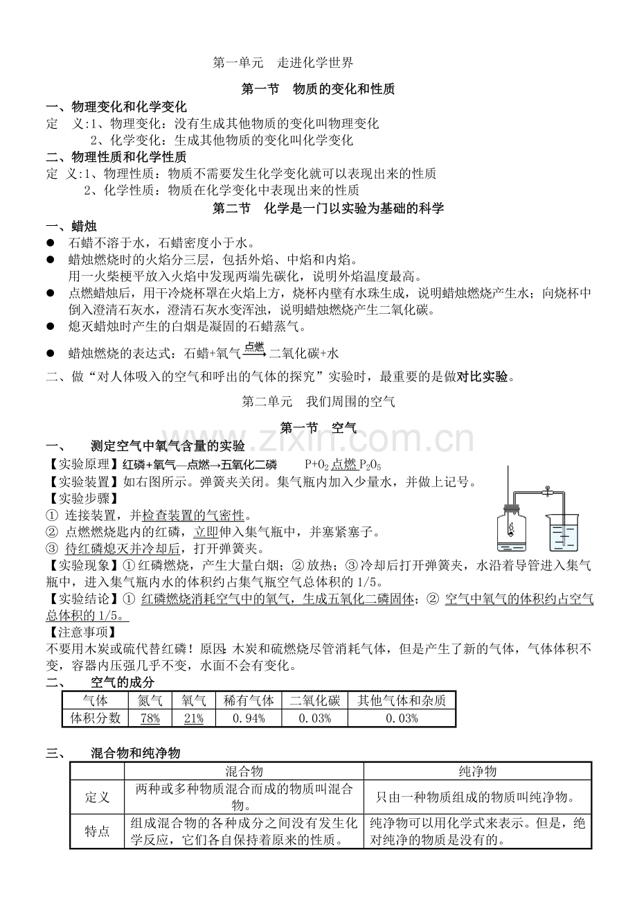 -人教版九年级化学全册笔记.doc_第1页