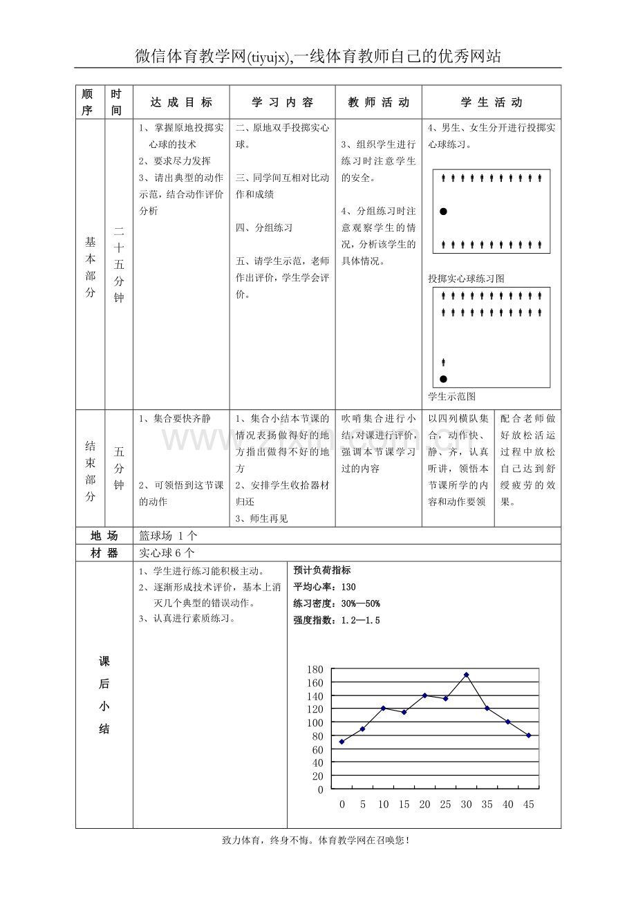 高一年级(体育与健康)教案1114.doc_第2页