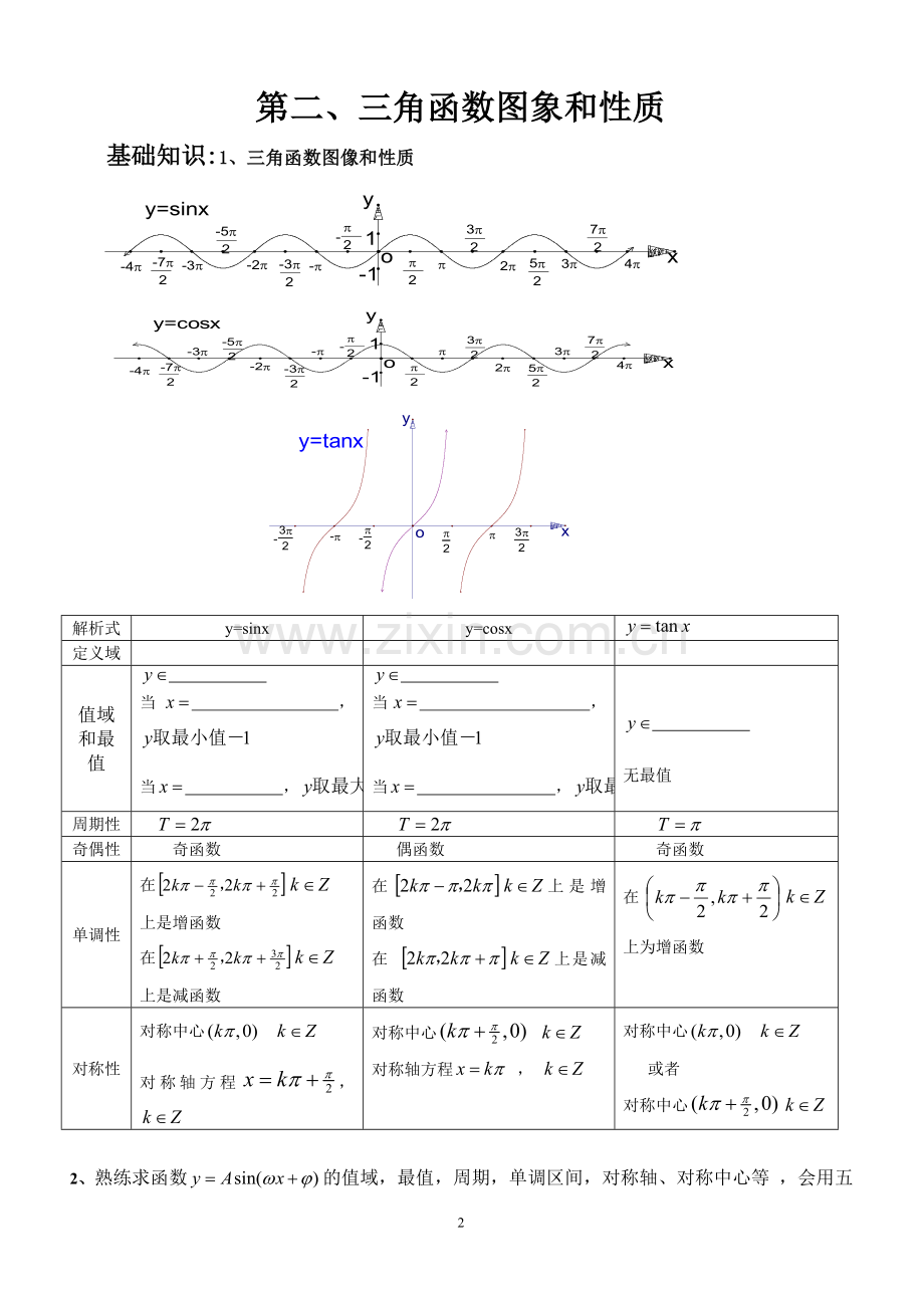 高一数学必修4三角函数知识点及典型练习.doc_第2页
