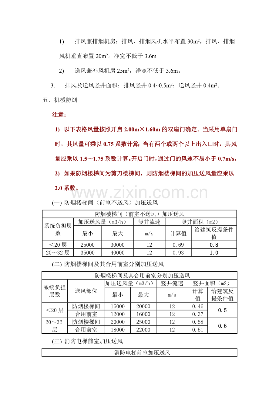 暖通提资常用.doc_第2页