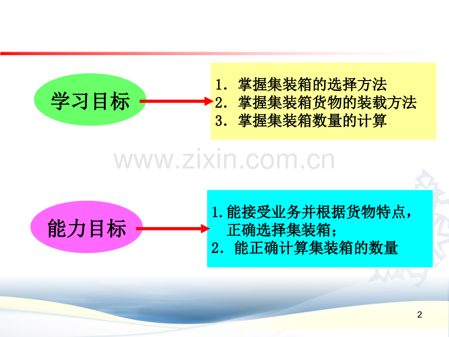 第三章-集装箱货物的装载与交接.ppt_第2页