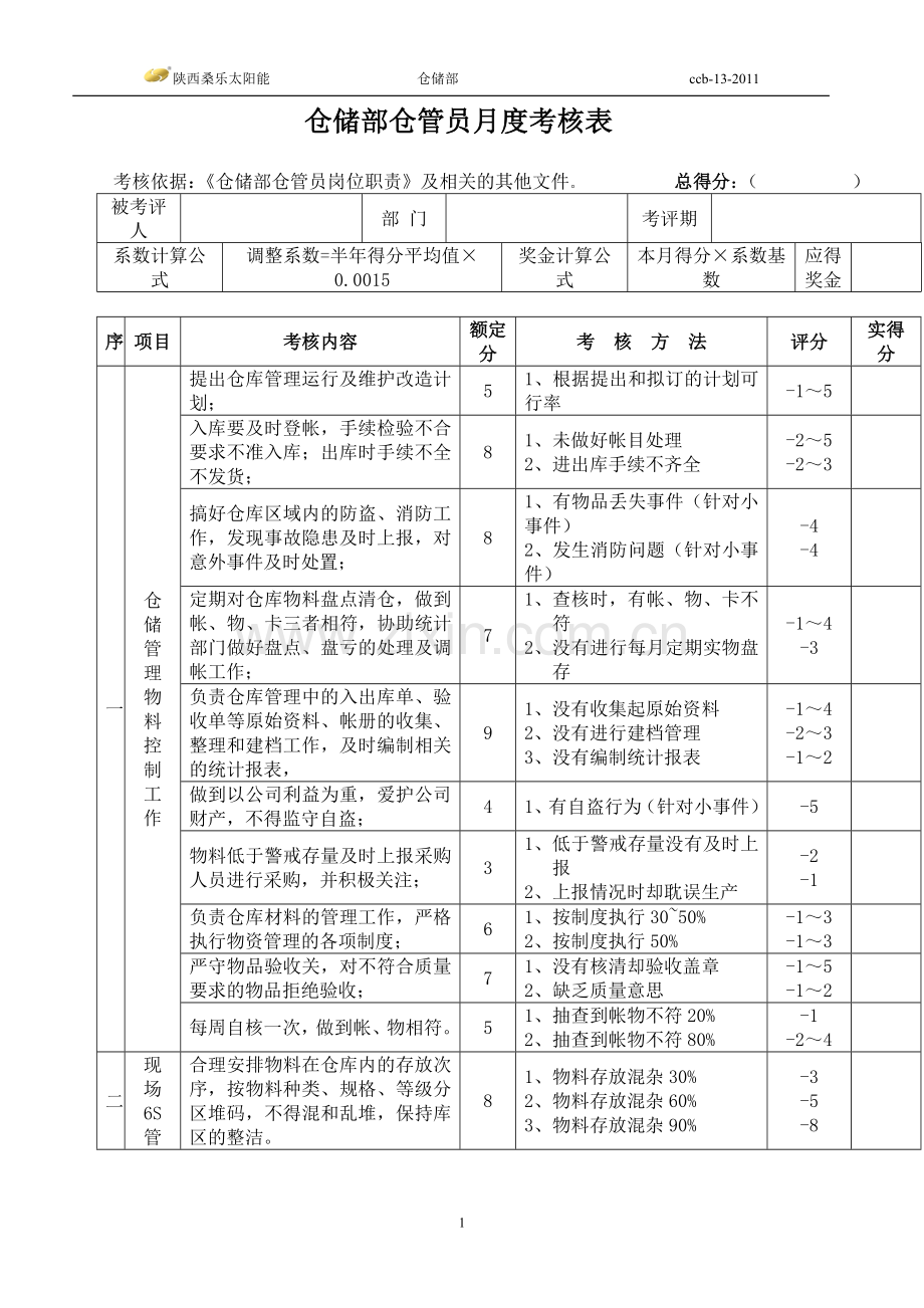 仓储部仓管员月度考核表.doc_第1页