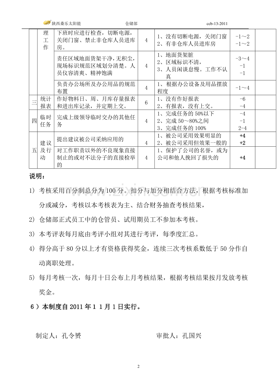 仓储部仓管员月度考核表.doc_第2页