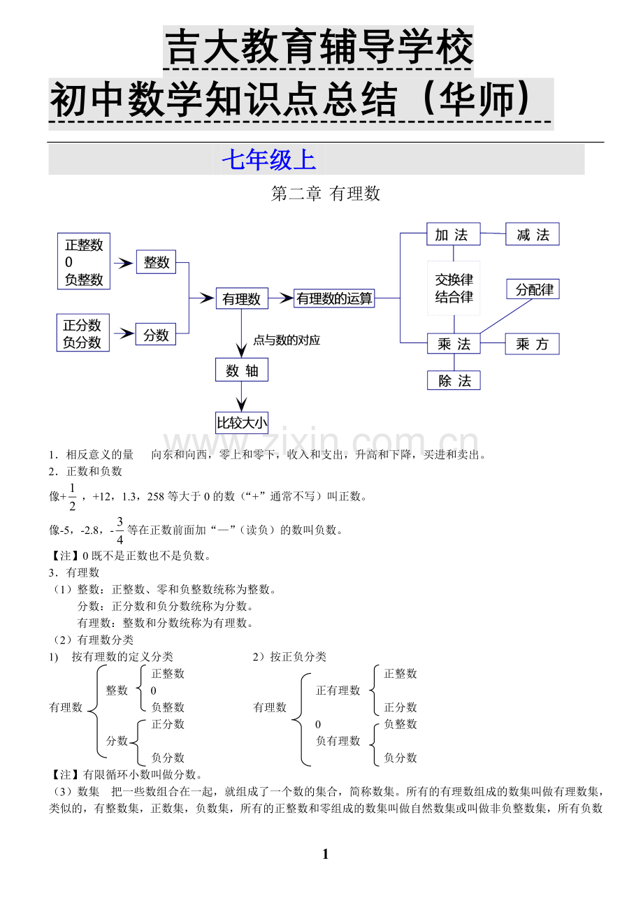华师版初中数学全部知识点大全.doc_第1页