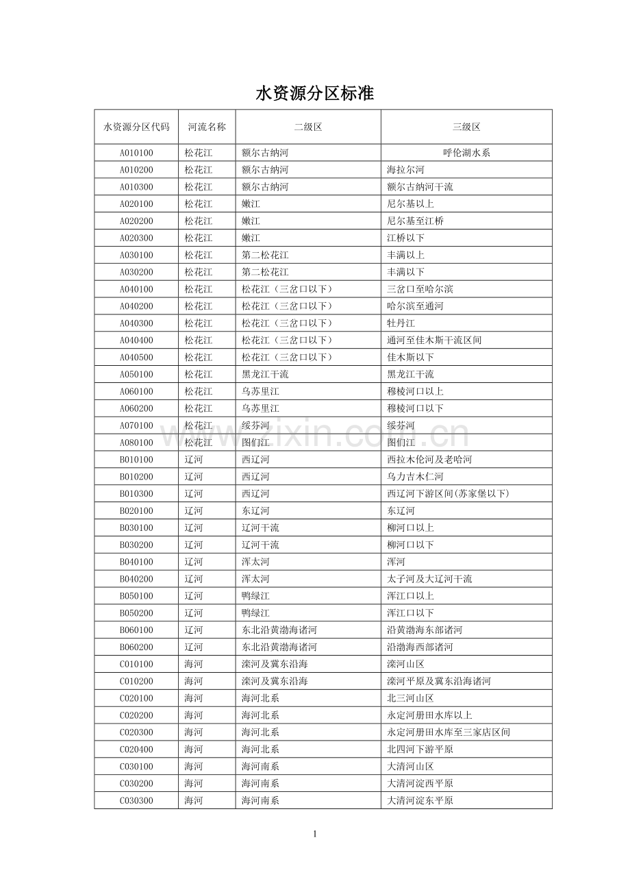 水资源分区标准-至三级分区.doc_第2页