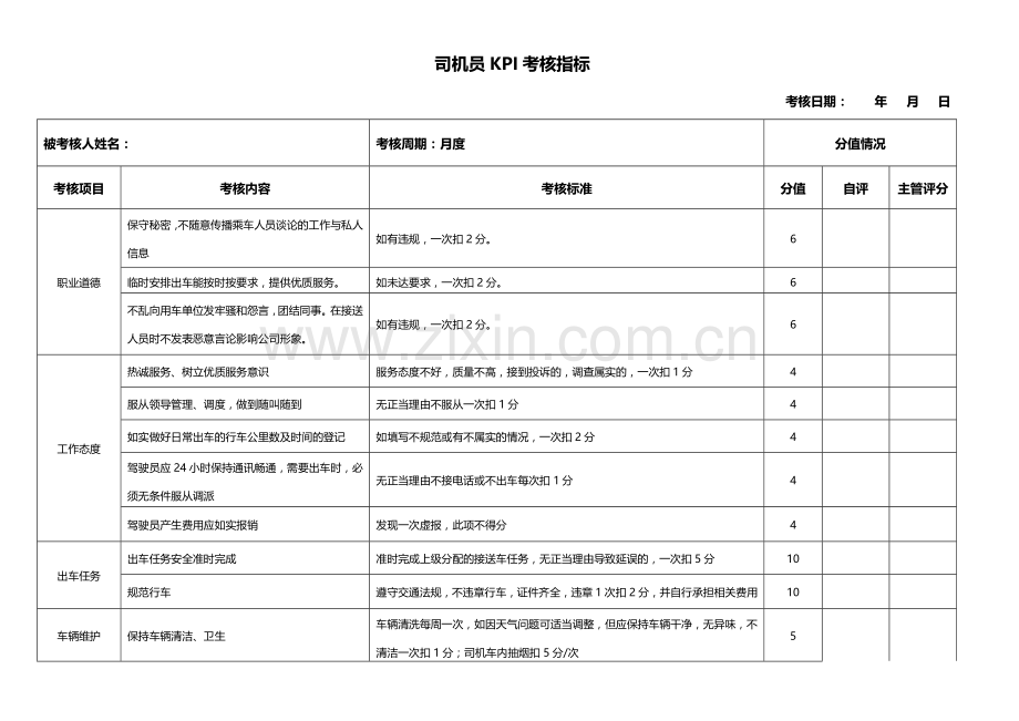 司机员KPI考核指标.doc_第1页