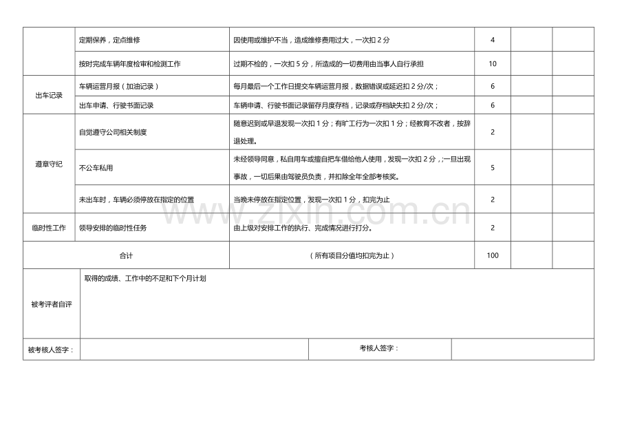 司机员KPI考核指标.doc_第2页