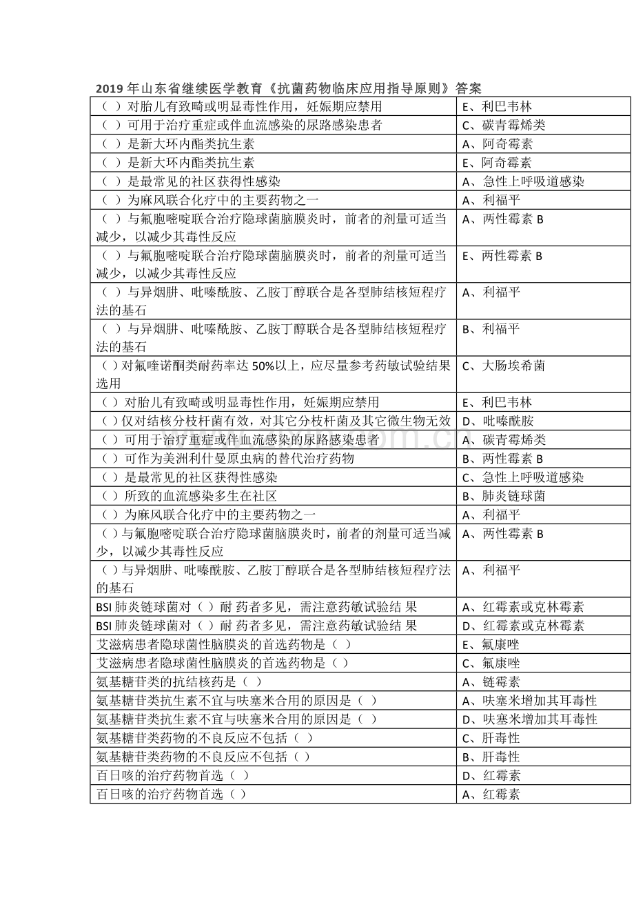 2019年山东省继续医学教育《抗菌药物临床应用指导原则》答案.doc_第1页