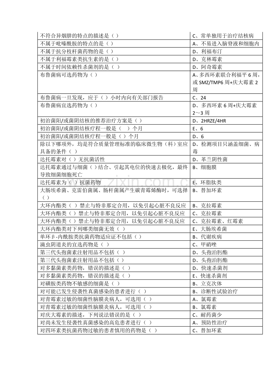 2019年山东省继续医学教育《抗菌药物临床应用指导原则》答案.doc_第2页