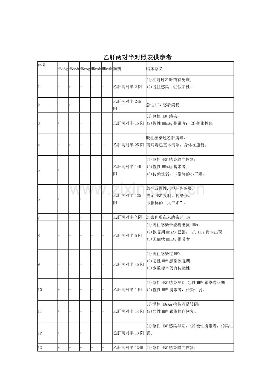 乙肝两对半对照表参考.doc_第1页