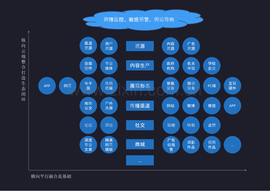 融媒体智能化信息传播云平台建设方案.ppt_第2页