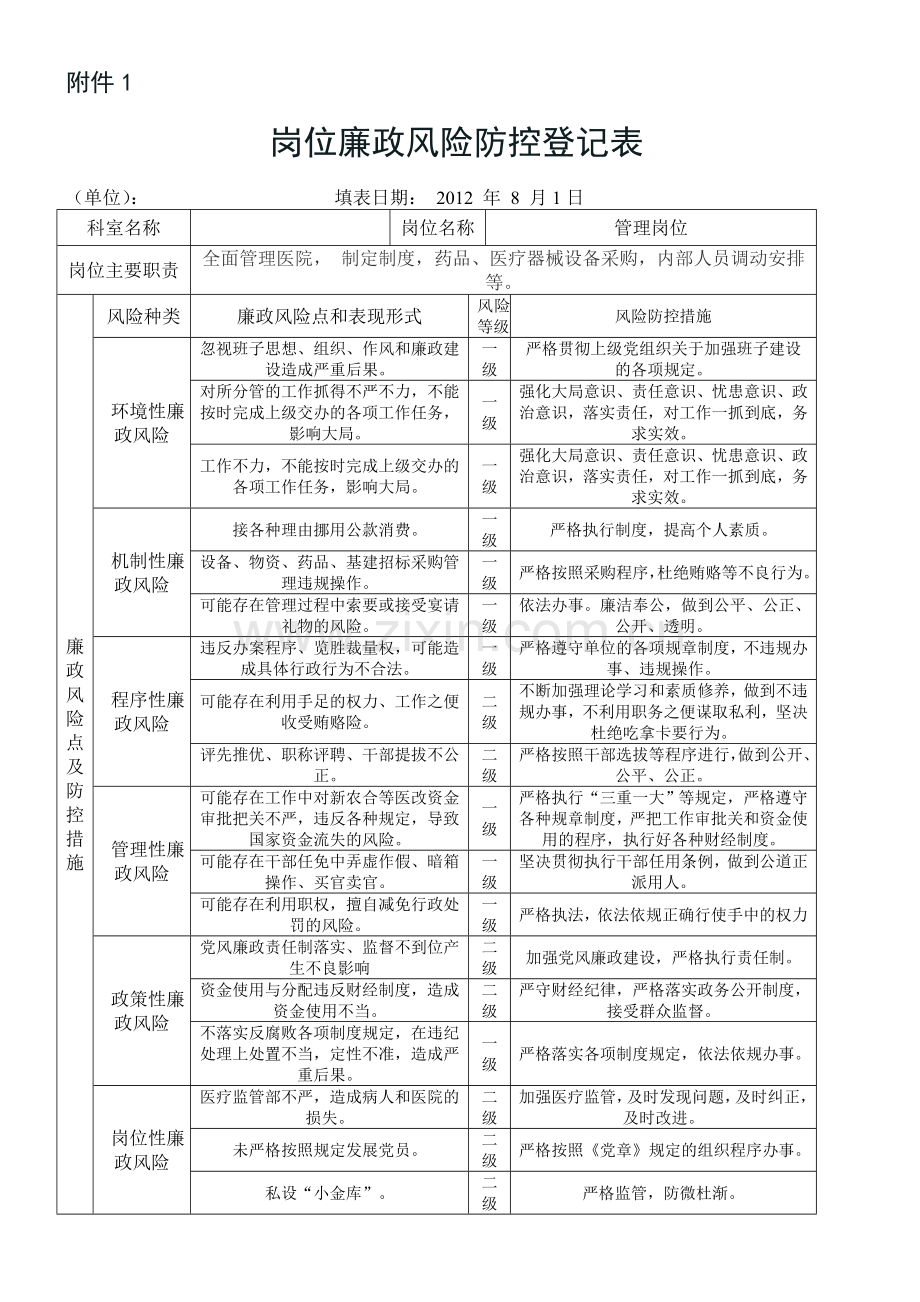 卫生院廉政风险防控登记表.doc_第1页