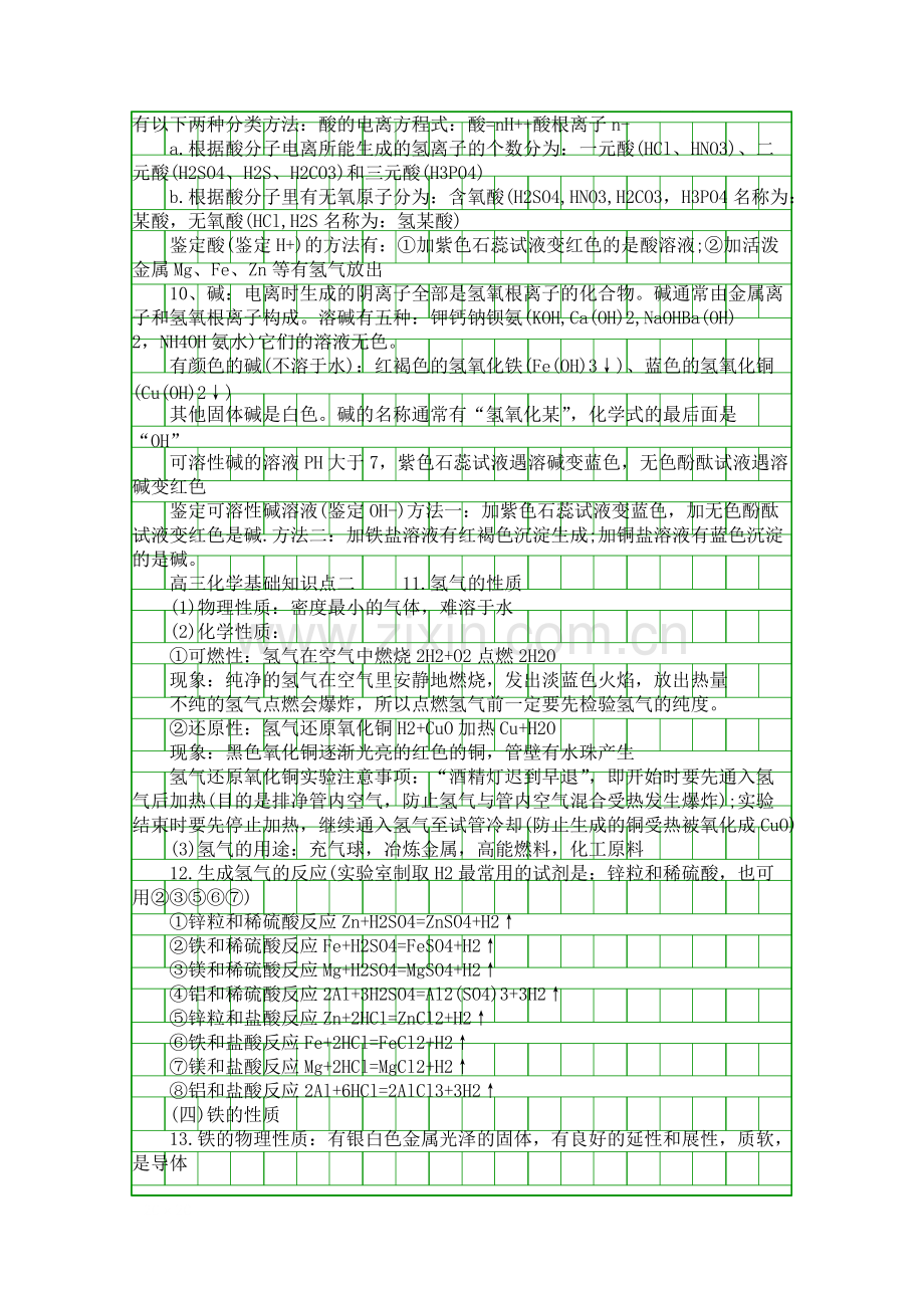 018高三化学基础知识点归纳103.pdf_第2页