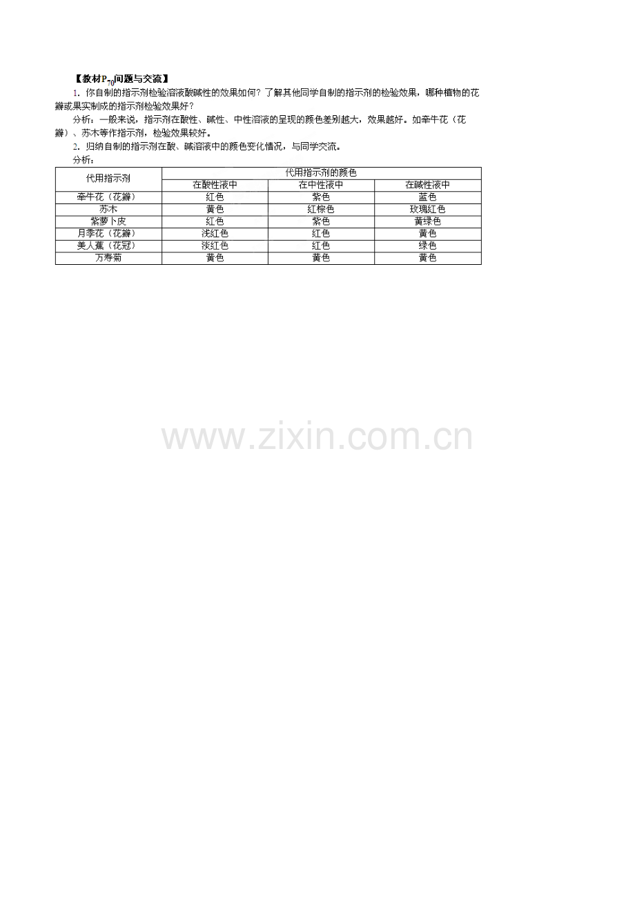 人教版九年级全册实验活动教案《实验活动7溶液酸碱性的检验》教材习题解答.doc_第1页