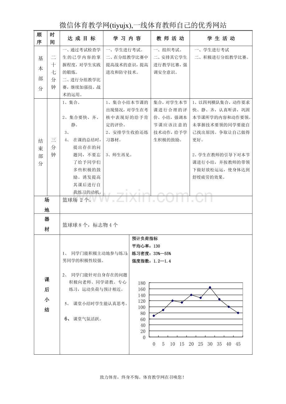 高一年级(体育与健康)教案1132.doc_第2页