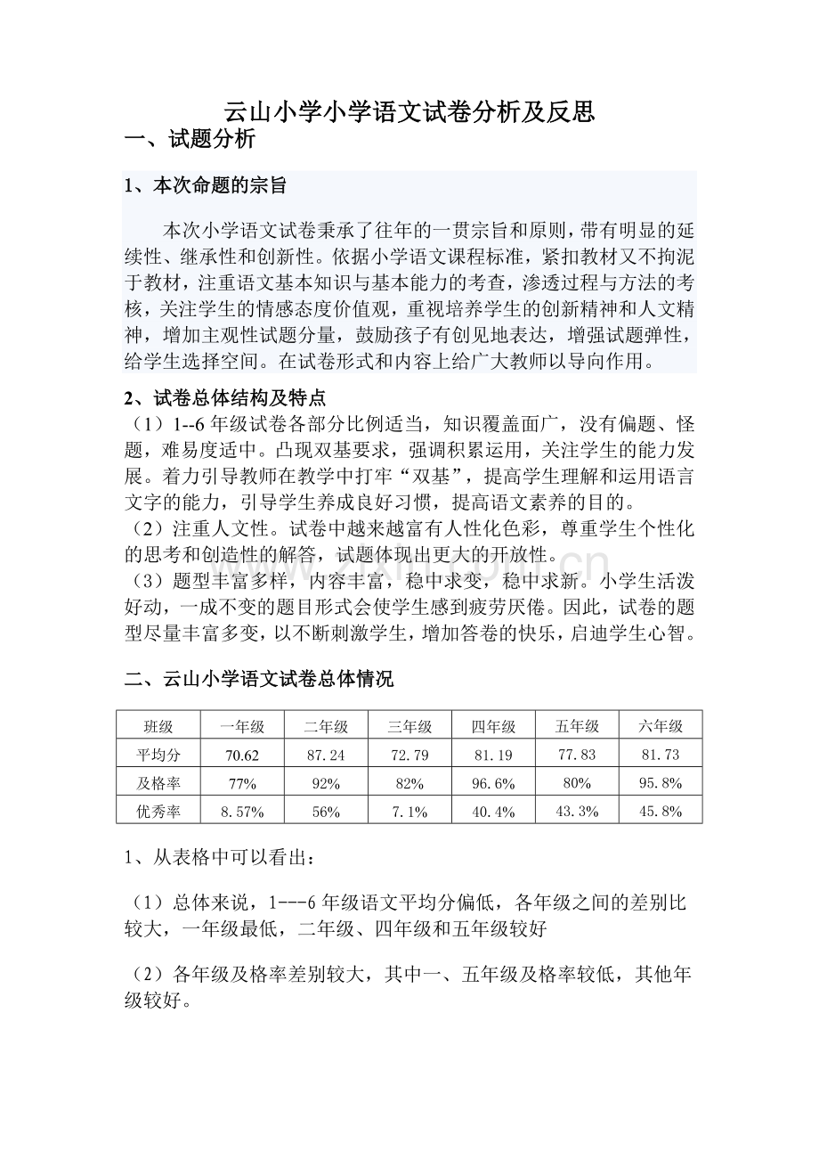 小学语文教研组试卷分析.doc_第1页