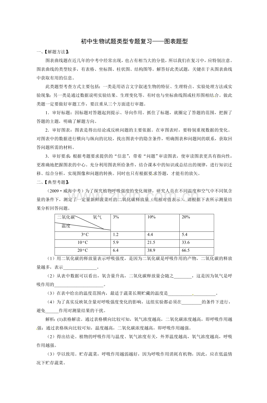 初中生物试题类型专题复习——图表题型.doc_第1页